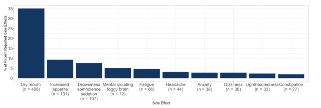 Medical cannabis proves its worth for combatting sleep apnea: 5-year study